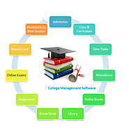 School Management Software | School ERP Software Guwahati, Assam | Softecsol