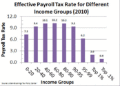 What are the different Payroll Taxes?