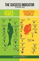 What qualities do you think makes someone successful in Finance?