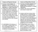 What is the difference between p & l ac and income & expenditure statement?