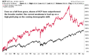 When should a company issue stock rather than debt to fund its operations?