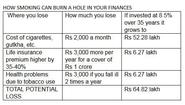 What would you invest in if I gave you 65 lakhs rupees?