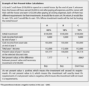 Define NPV. Why do we calculate it?