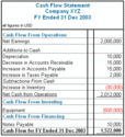What is a Cash Flow Statement?