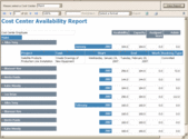 What is a Cost Center?