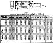 ASTM A320 Bolts, astm a320 l7m stud bolts, a320 bolts and nuts price