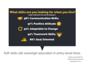 Article 1: Millennial Branding Student Employment Gap Study