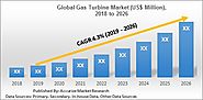 Gas Turbine Market Global Scenario, Market Size, Outlook, Trend and Forecast 2018-2026