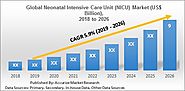 Neonatal Intensive Care Unit (NICU) Market Global Scenario, Market Size, Outlook, Trend and Forecast 2018-2026
