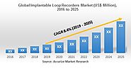Implantable Loop Recorders Market Global Scenario, Market Size, Market Volume, Outlook, Trend and Forecast, 2016 – 2025