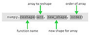 numpy.reshape() in Python - CrazyGeeks