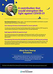 A contribution that would strengthen the fight against COVID | Piktochart Visual Editor