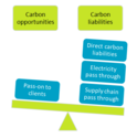 What do you understand by Supply Chain Management?