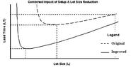 What is Quick Response Manufacturing?