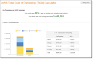 What is TCO? Why do we calculate it?