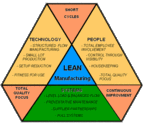 What is Lean Manufacturing?