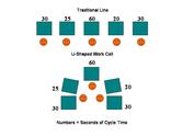 What is Cell Manufacturing?