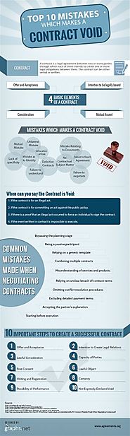 Top 10 Mistakes Which Make A Contract Void (Infographic)