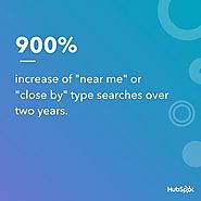 16 Stats That Prove the Importance of Local SEO