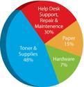 What do you mean by Total Cost of Ownership?