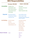 What are the key tasks of an Online Marketing Manager?