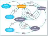 What is Concept to Market?