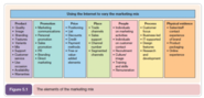 What are the key components of a Marketing Plan?