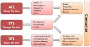 What is BTL Marketing?