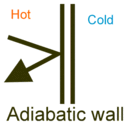What is the difference between Diathermic work and Adiabatic work?