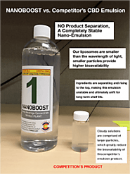 Why You Never See nano boost That Actually Works. – Lcbiofuels