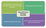 Guide to Develop Better Azure Solutions with Azure Developer Certification