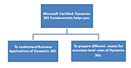 Your Guide to Dynamics 365 Fundamentals and its Certification