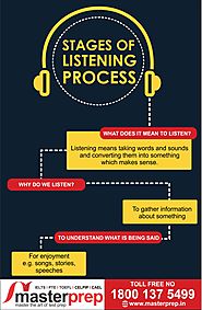 Stages of Listening Process | Masterprep