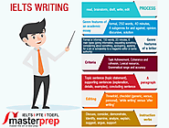 Connecting IDEAS in Writing Module of IELTS | Masterprep