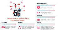 THINGS YOU NEED TO KNOW ABOUT 5G