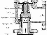 Best PSV Sizing Company from India – Ked India