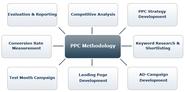 PPC India Company, PPC Services India, PPC Company, PPC Firm India