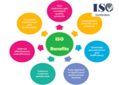 ISO Certification Service and That Commercial Importance