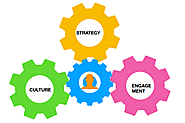 employee engagement platform in USA