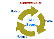 How PeopleCube helps solve Employee Engagement and Culture Issues in an Organisation? — Peoplecube