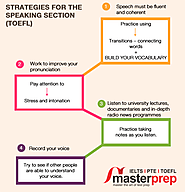Strategies For The Speaking Section (TOEFL) | Masterprep