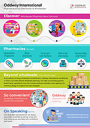Infographic Of Best Pharmaceutical Medicine Suppliers India