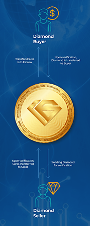 Ceresglobal - The Superior Diamond Blockchain with Crypto Currency