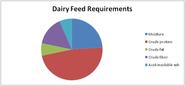 Cattle feed processing plant- Importance and scope in livestock industry - Feed Plant Informational Blog