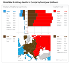 Lesson 4.2: Events - Graphic B - WWII Deaths by Year