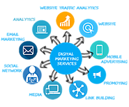 Digital Marketing Agency, Online Marketing Company & Internet Marketing Services - Logix Shapers