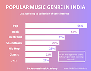 Popular music Genre
