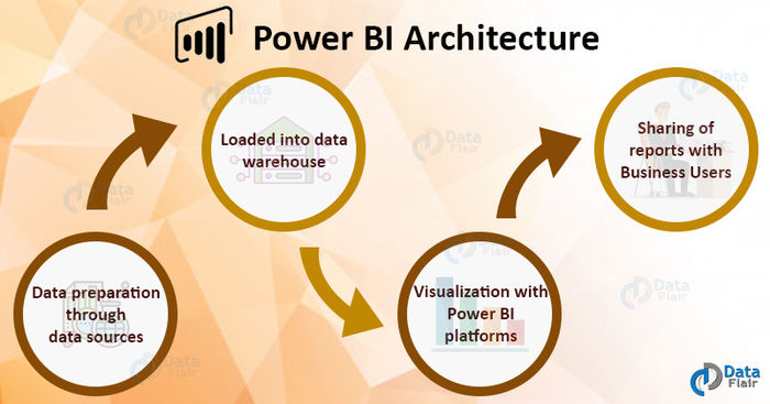 A Complete guide to Power BI | A Listly List