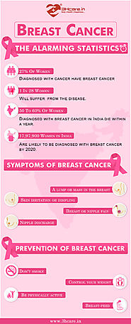 Common Symptoms Of Breast Cancer