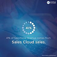 Salesforce Facts